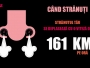 Stranutul tau, poate ajunge la o viteza de 161 km/ora.